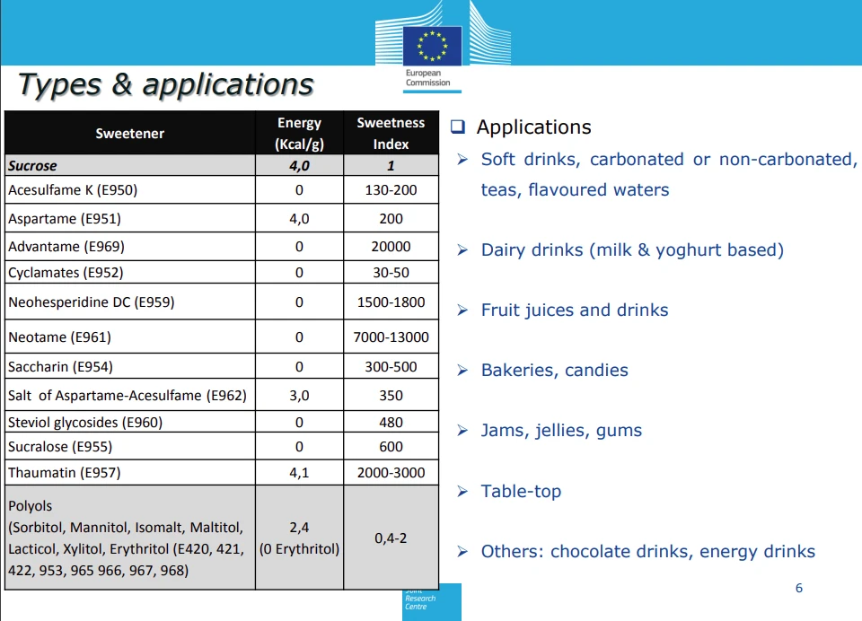 EU regulatory status EU regulatory status